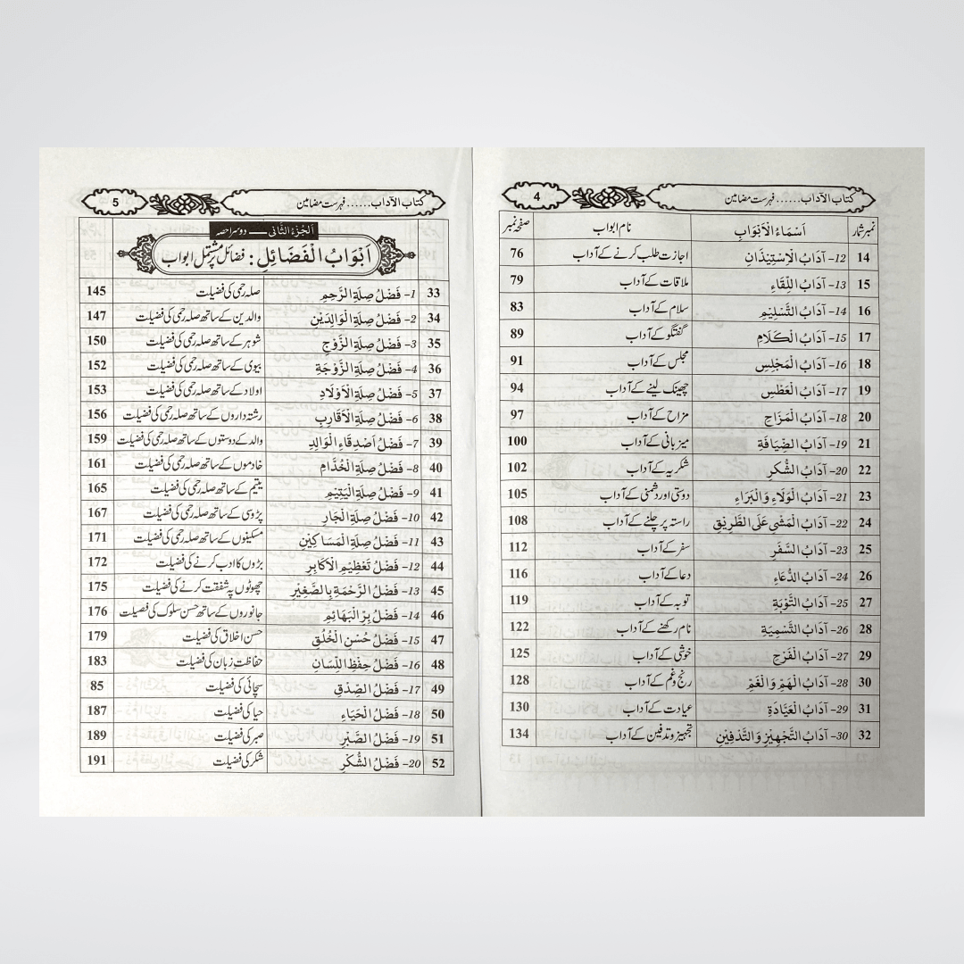 Ikhlaqiaat Kay Masail - Maktaba Quddusia