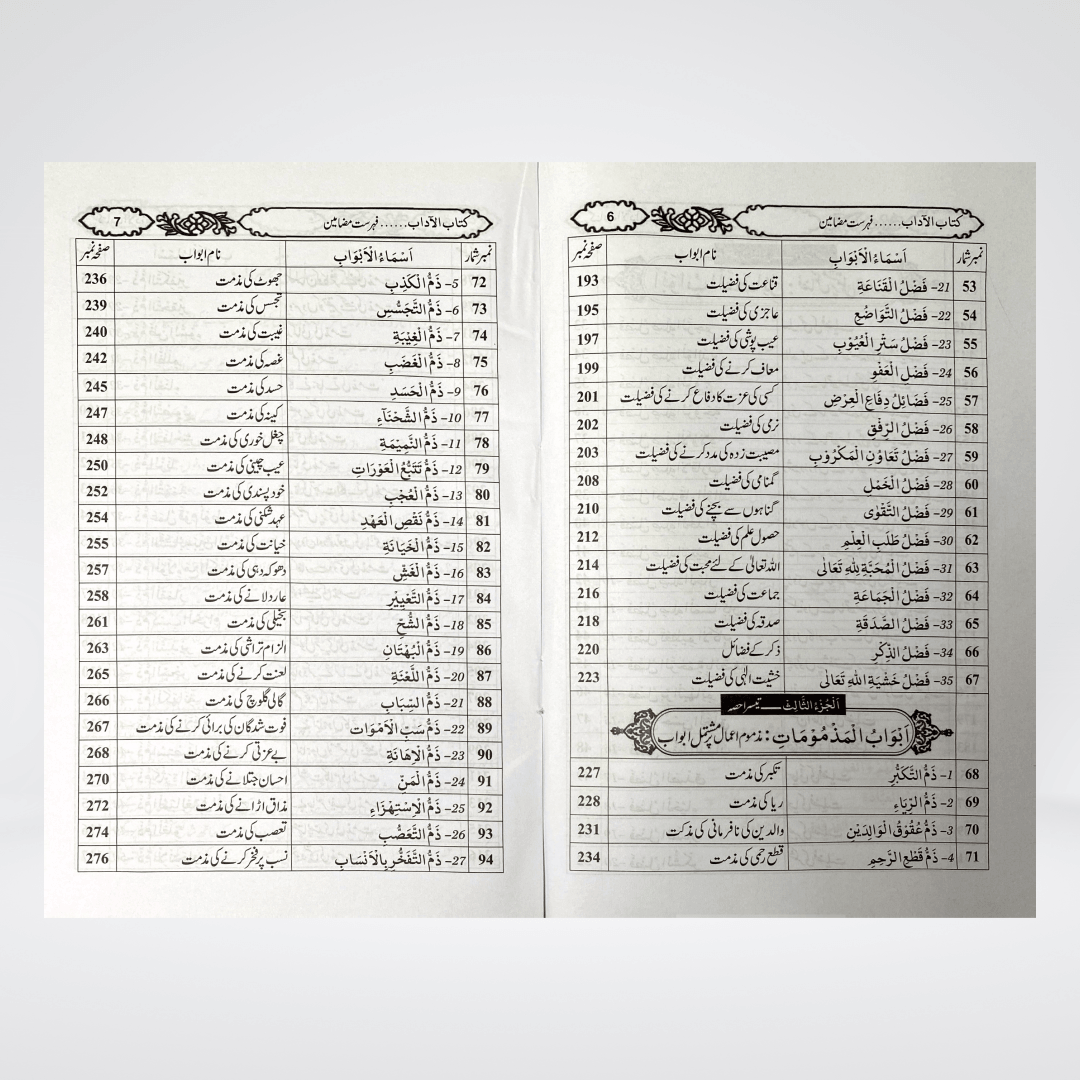 Ikhlaqiaat Kay Masail - Maktaba Quddusia