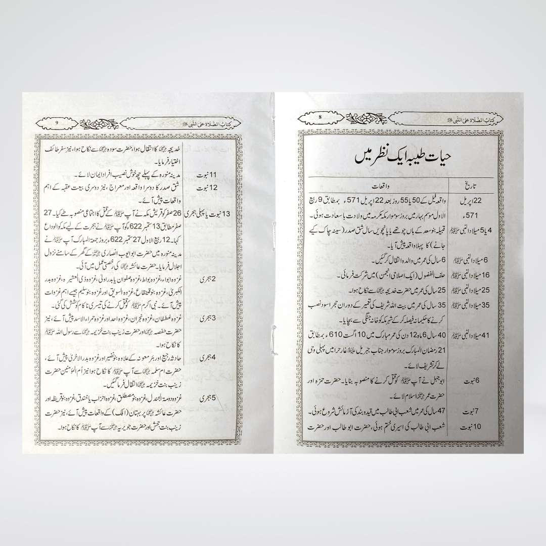 Darood Sharif Kay Masail - Maktaba Quddusia