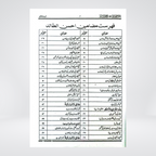 Ahsan al-Aqaid fi Tawdih Sharh al-Aqaid | Mufti Muhammad Abdullah