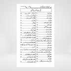 Aqeeda Ahle Sunnat Wal Jamat | Ibn Uthaymeen