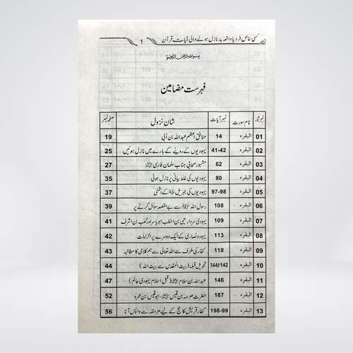 Inside pages of Ayaat e Qurani Urdu Quran reference