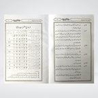 Darood Sharif Kay Masail Urdu product view