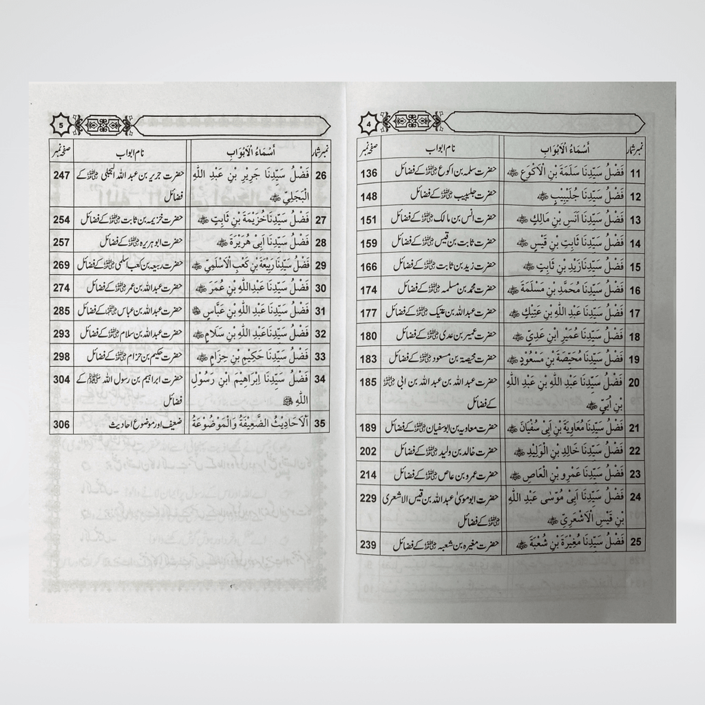 Fazail-e-Sahaba Karaam (Part 3) - Maktaba Quddusia 