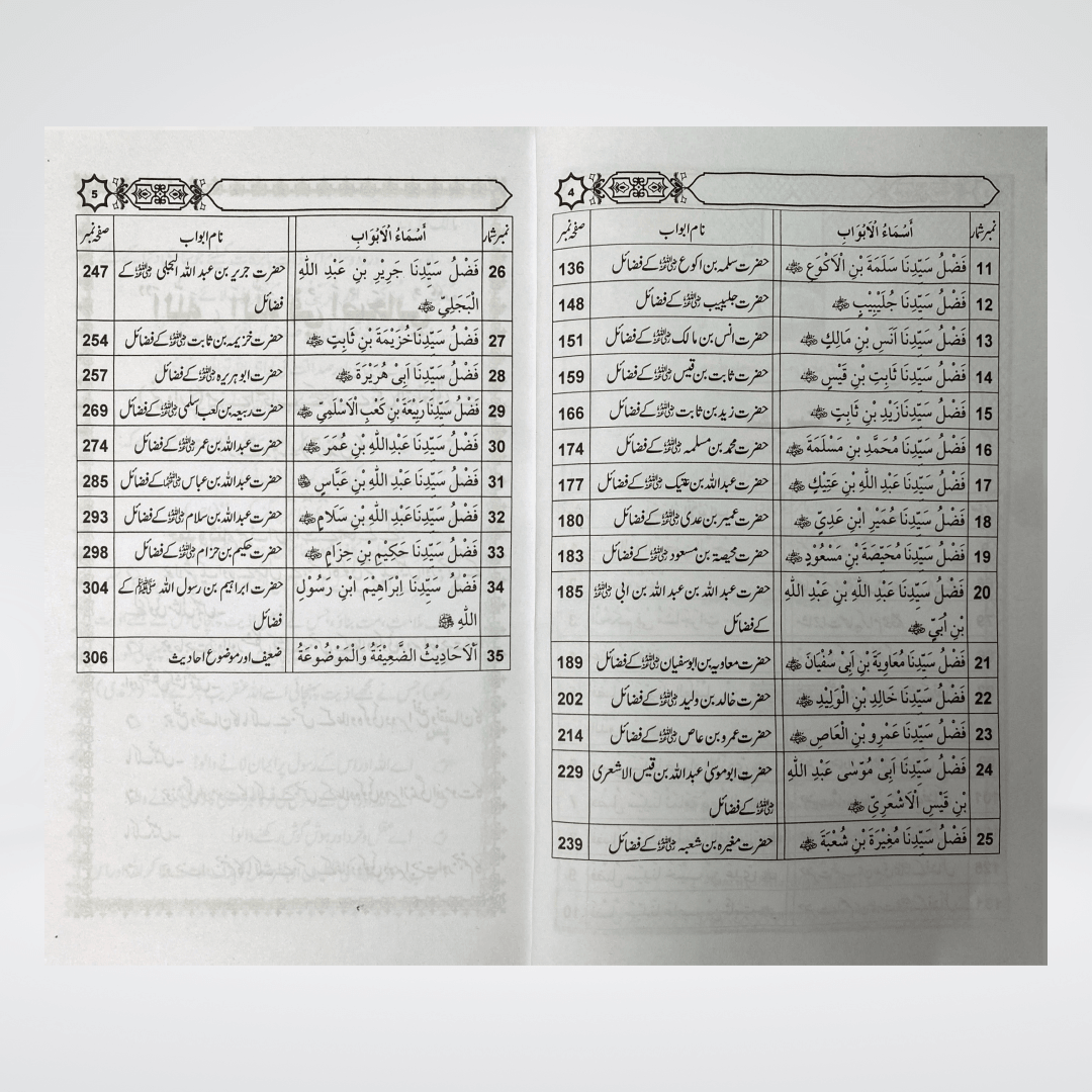 Fazail-e-Sahaba Karaam (Part 3) - Maktaba Quddusia 