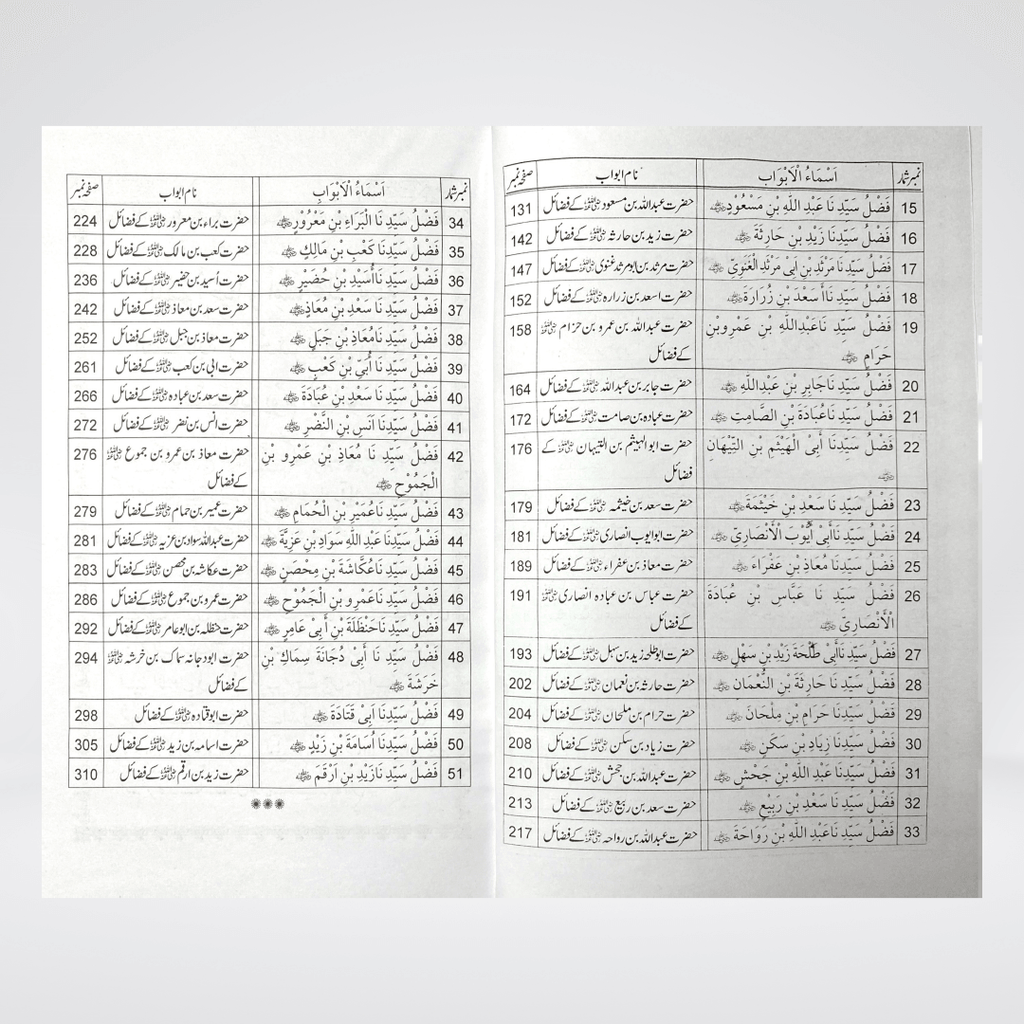 Fazail-e-Sahaba (Part 1) - Maktaba Quddusia 