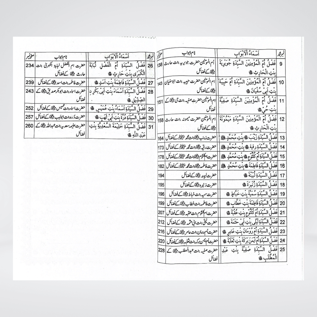 Fazail-e-Sahabiyat-e-Kareemat (Part 1) - Maktaba Quddusia 