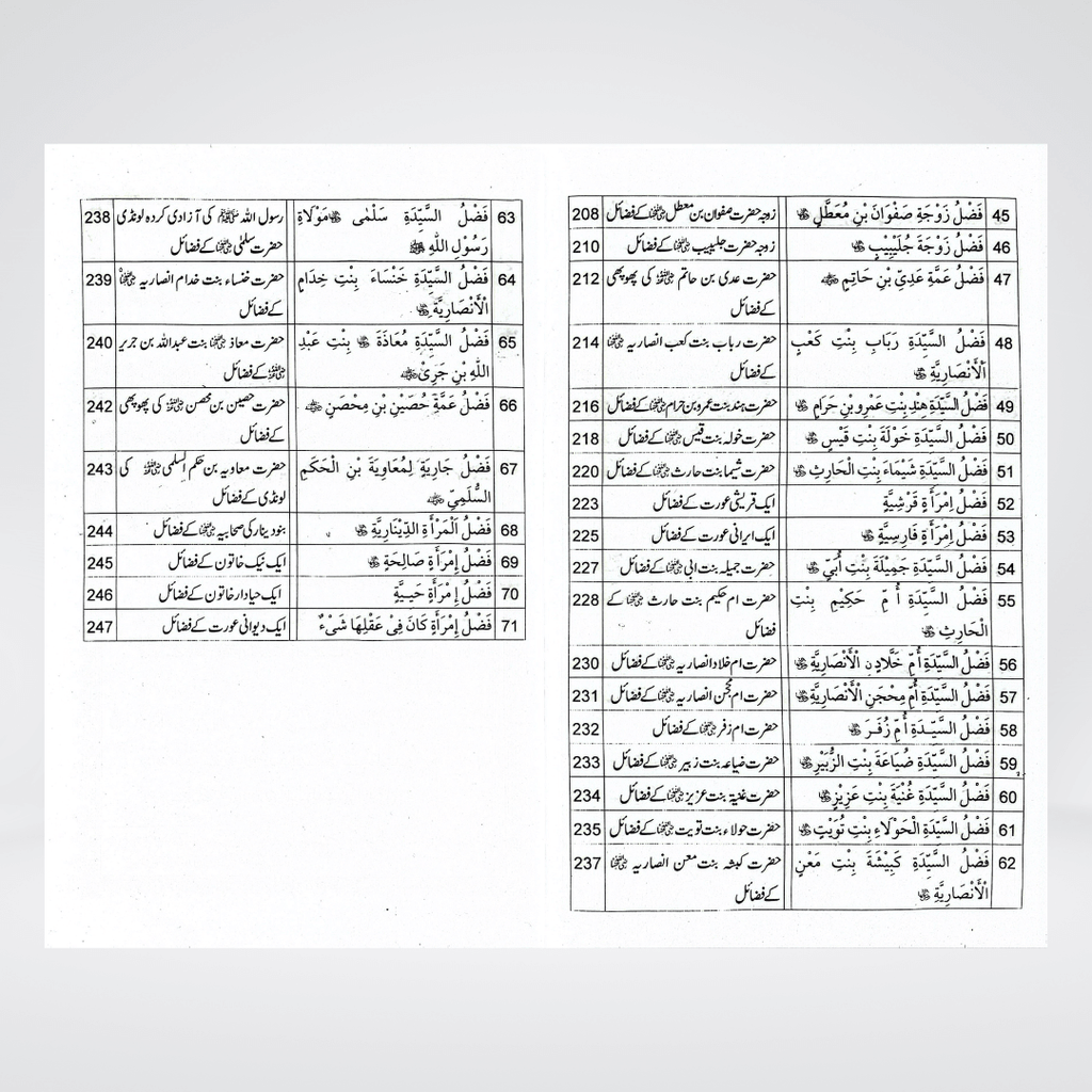 Fazail-e-Sahabiyat-e-Kareemat (Part 2) - Maktaba Quddusia 