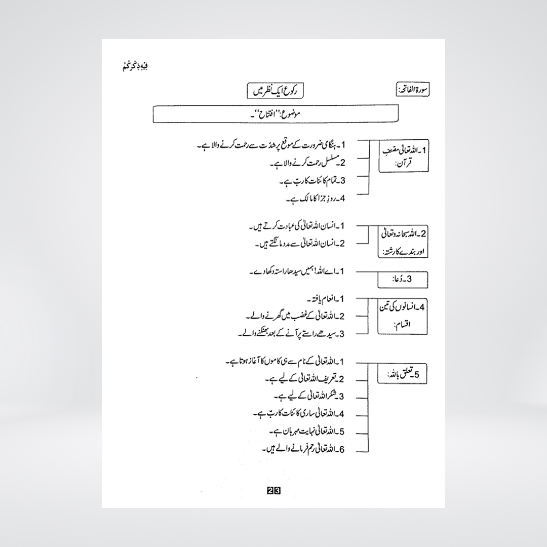 Fihi Zikrukum | Quran Mind Maps | Nighat Hashmi