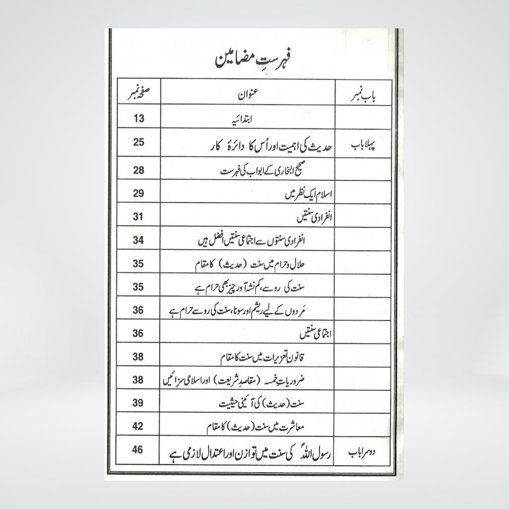 Hadith Ki Ahmiyat o Zaroorat | Al-Fawz Academy