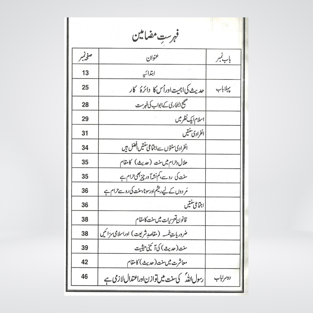 Hadith Ki Ahmiyat o Zaroorat | Al-Fawz Academy