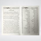 Ikhlaqiaat Kay Masail Urdu Islamic manners book view