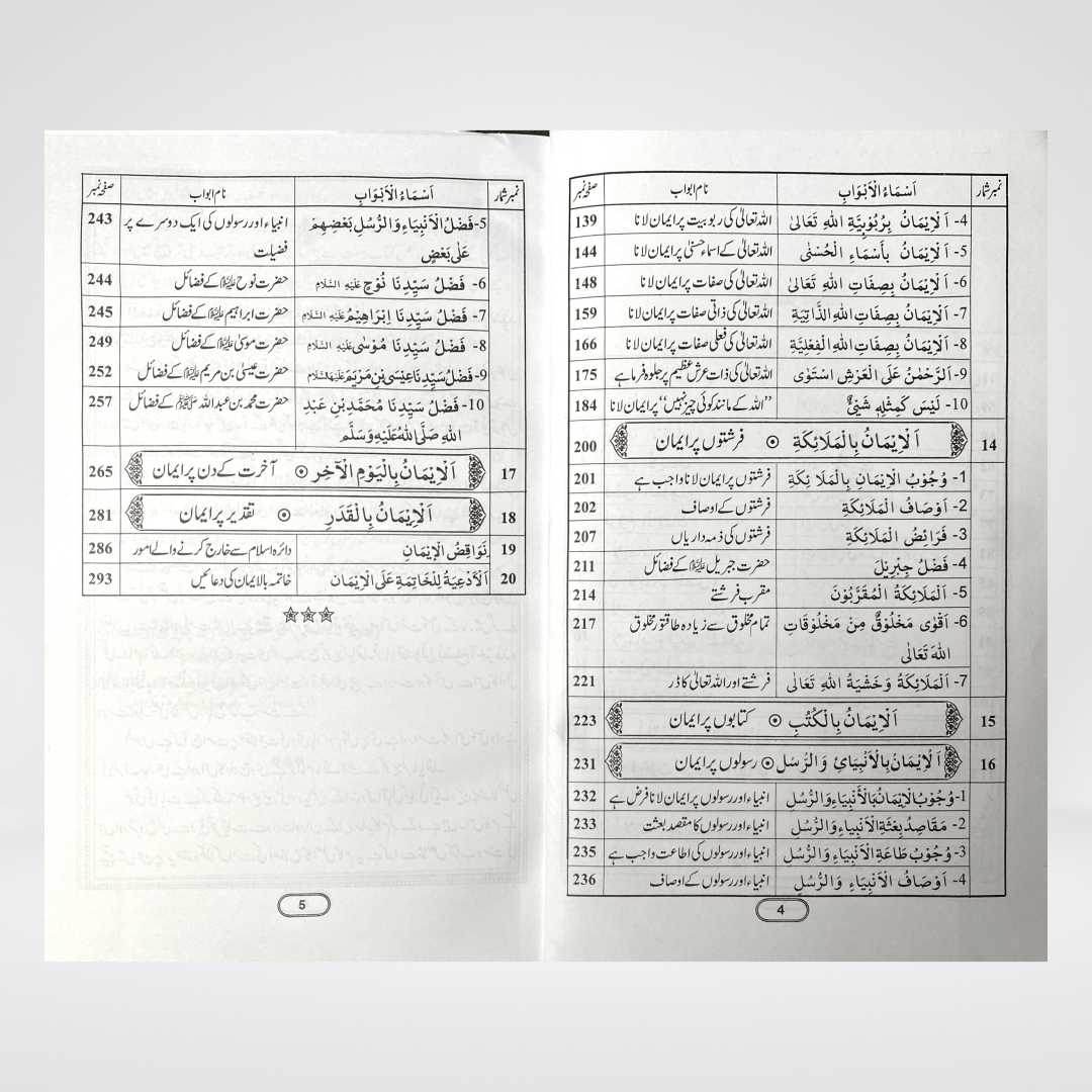 Imaan Kay Masail - Maktaba Quddusia 