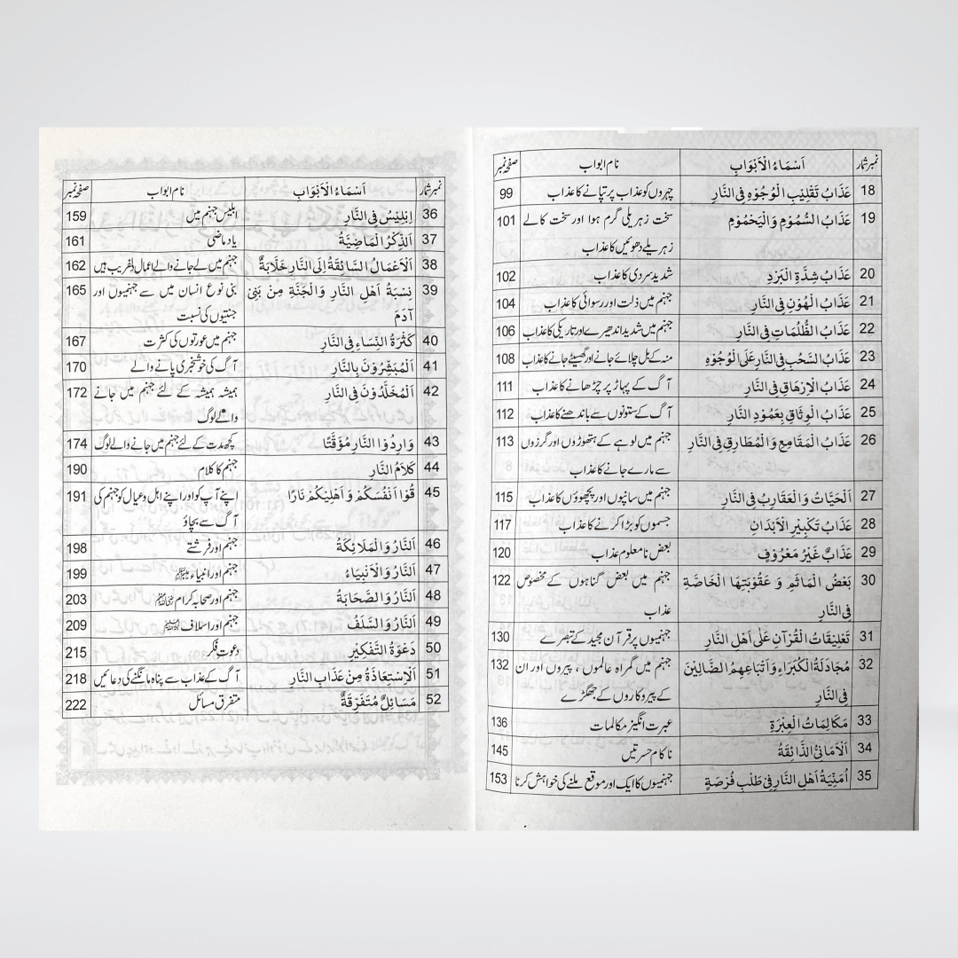 Jahannum Ka Bayan - Maktaba Quddusia 