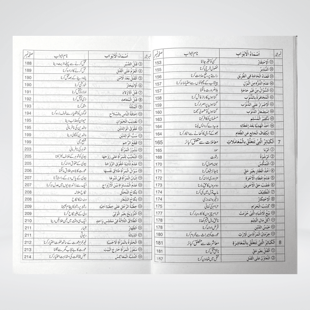 Kabira Aur Saghirah Gunahon Ka Bayan - Maktaba Quddusia 