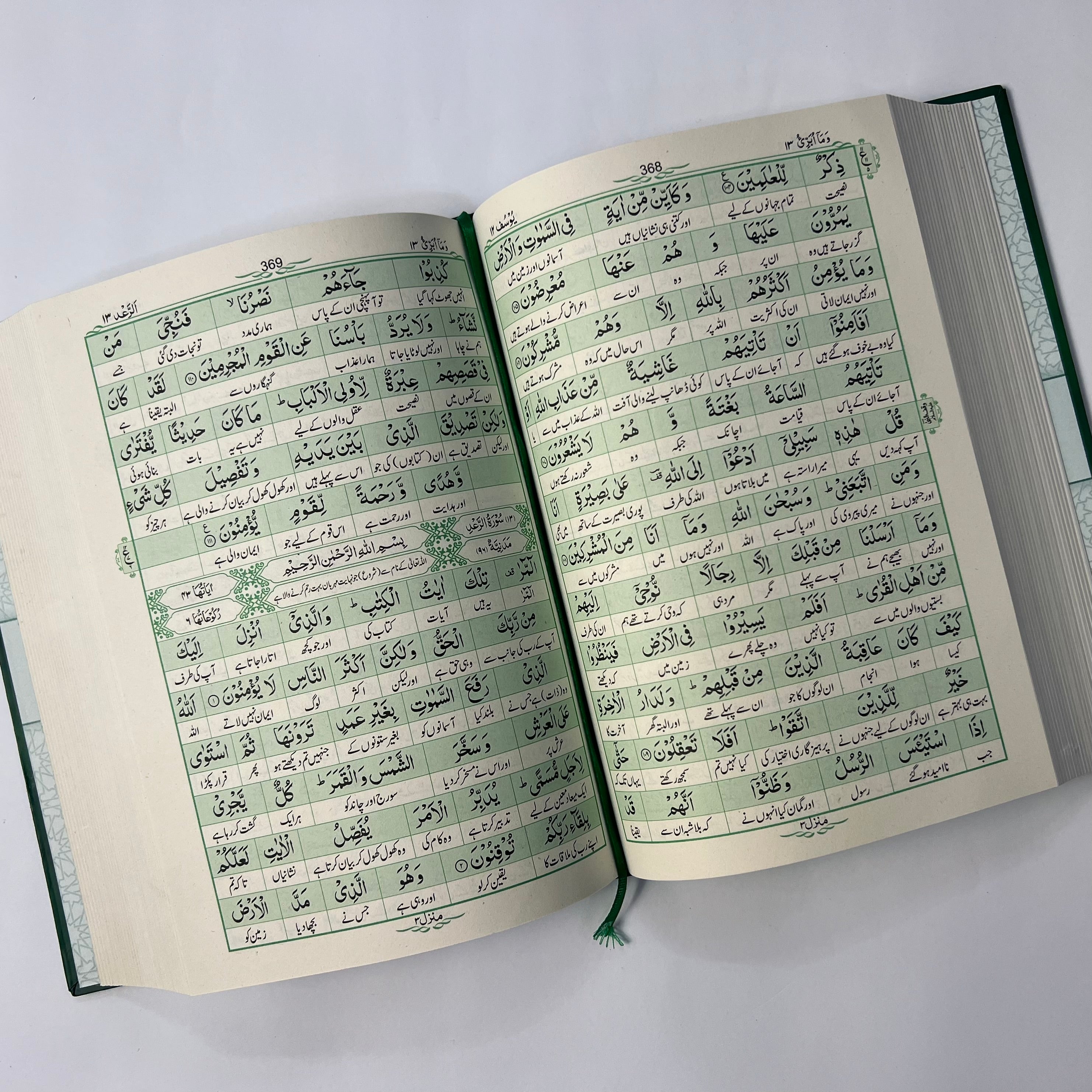 Mafhoom ul Furqan | Quran's Easy Word by Word (Lafzi) Urdu Translation - Maktaba Quddusia 