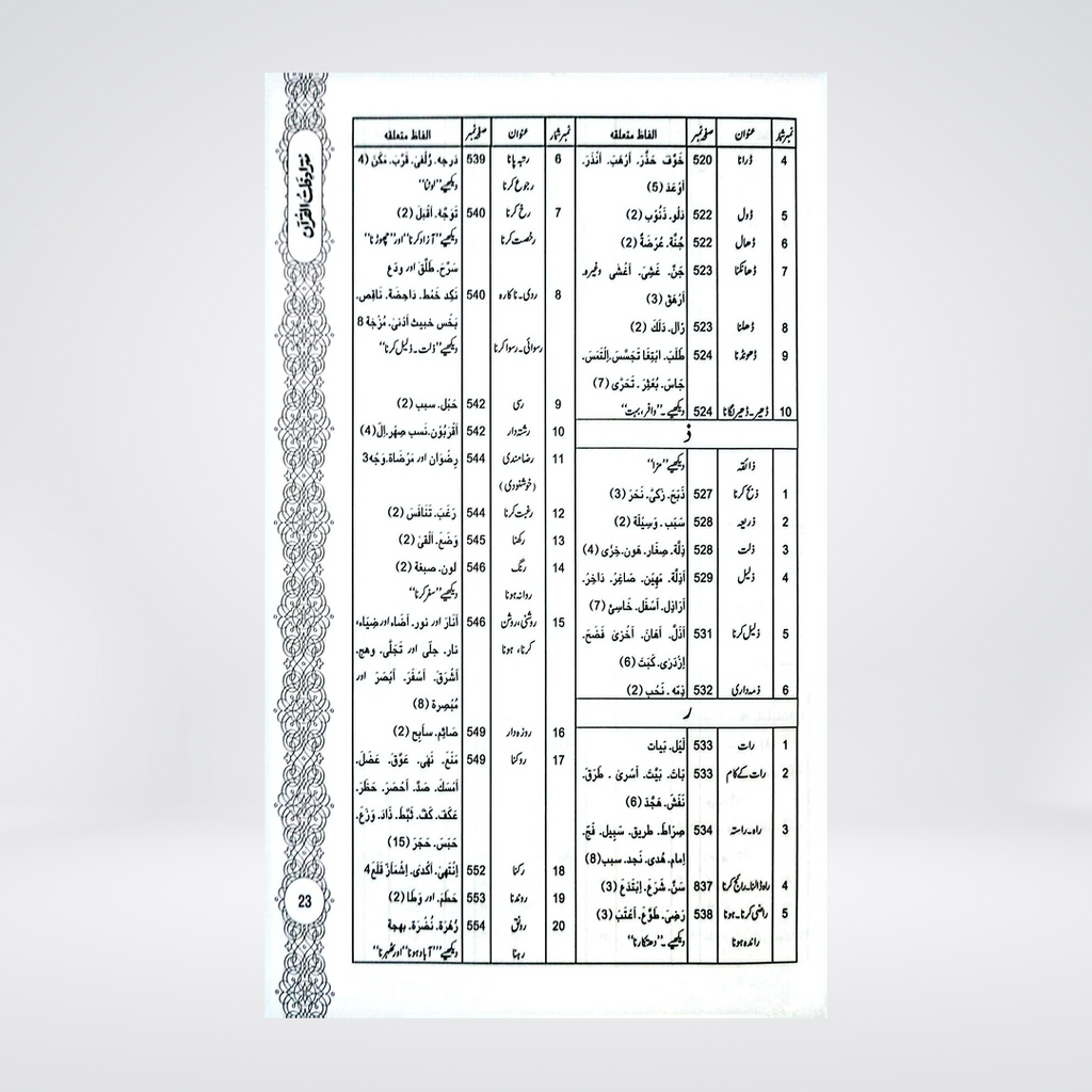 Mutradifaat ul Quran | Maulana Abdul Rehman Kilani