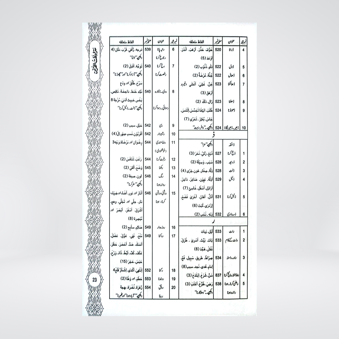 Mutradifaat ul Quran | Maulana Abdul Rehman Kilani