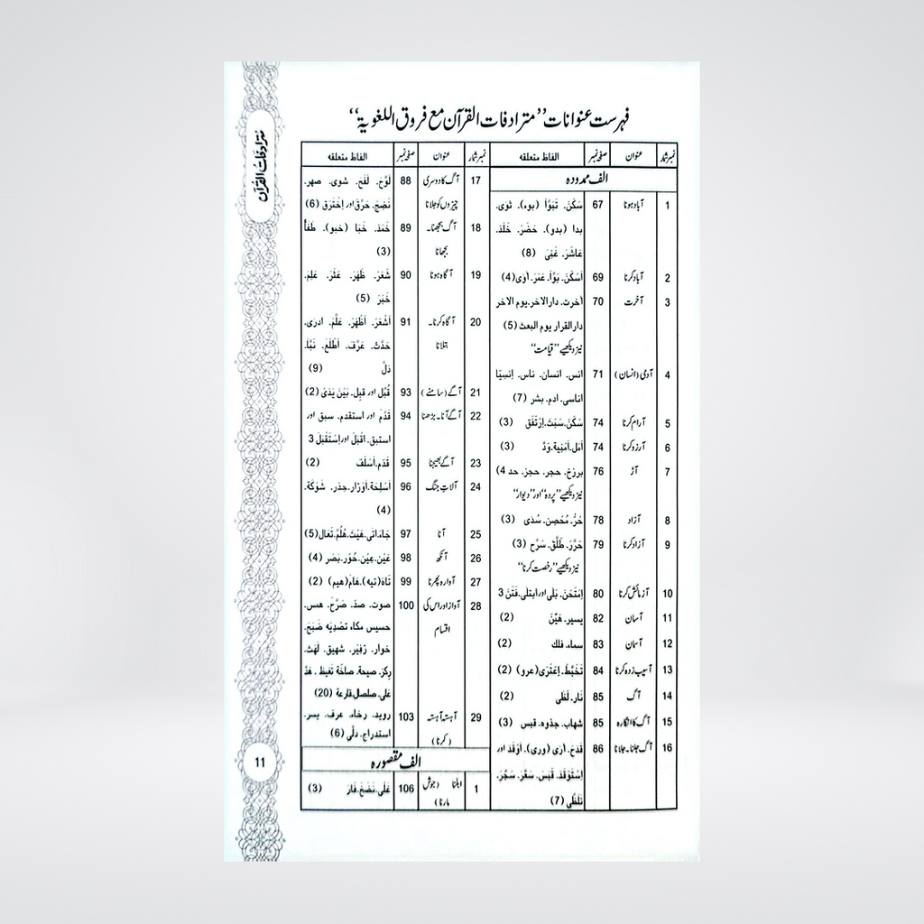 Mutradifaat ul Quran | Maulana Abdul Rehman Kilani