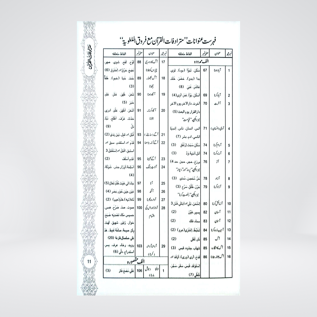 Mutradifaat ul Quran | Maulana Abdul Rehman Kilani
