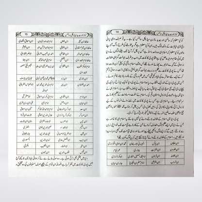 Namaz Aur Modern Medical Science - Maktaba Quddusia 