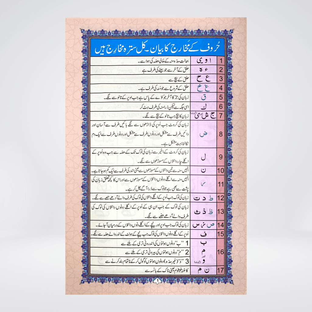 Norani Qaida - Maktaba Quddusia 