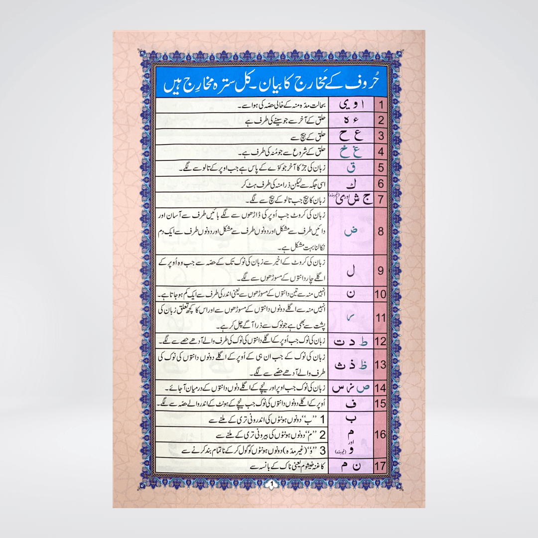 Norani Qaida - Maktaba Quddusia 