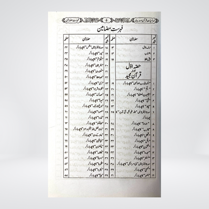 Sudasiyat Quran o Hadith - Maktaba Quddusia 