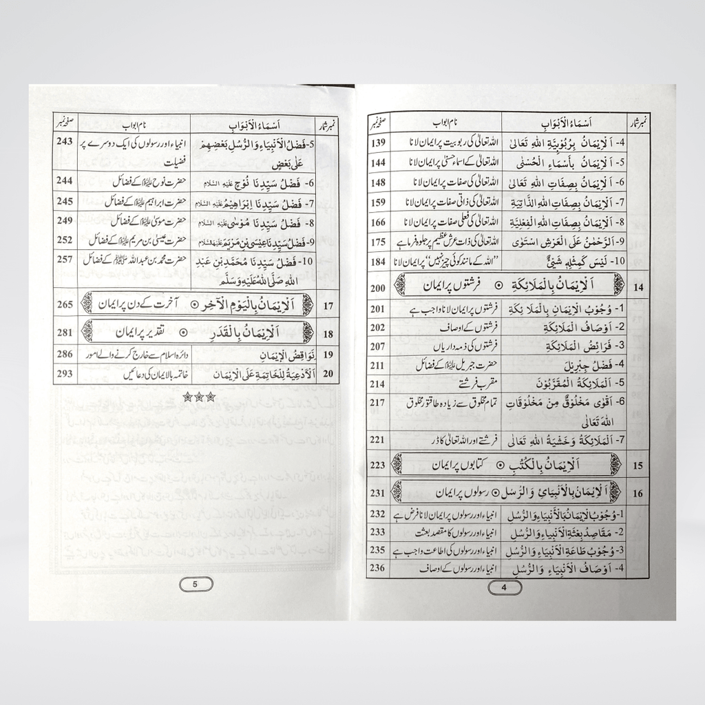 Imaan Kay Masail - Maktaba Quddusia 
