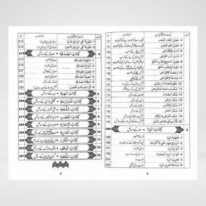 Khareed-o-Farokht Kay Masail - Maktaba Quddusia 