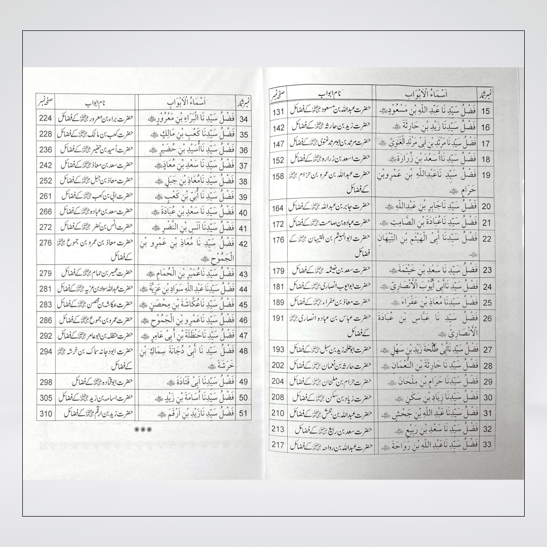 Fazail-e-Sahaba Karam (Part 2) - Maktaba Quddusia 