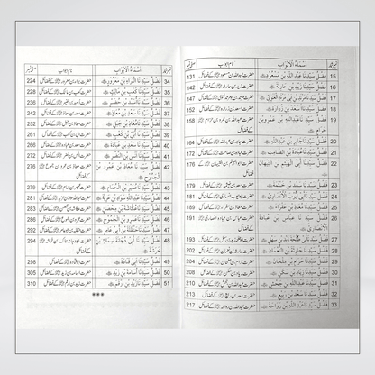 Fazail-e-Sahaba Karam (Part 2) - Maktaba Quddusia 