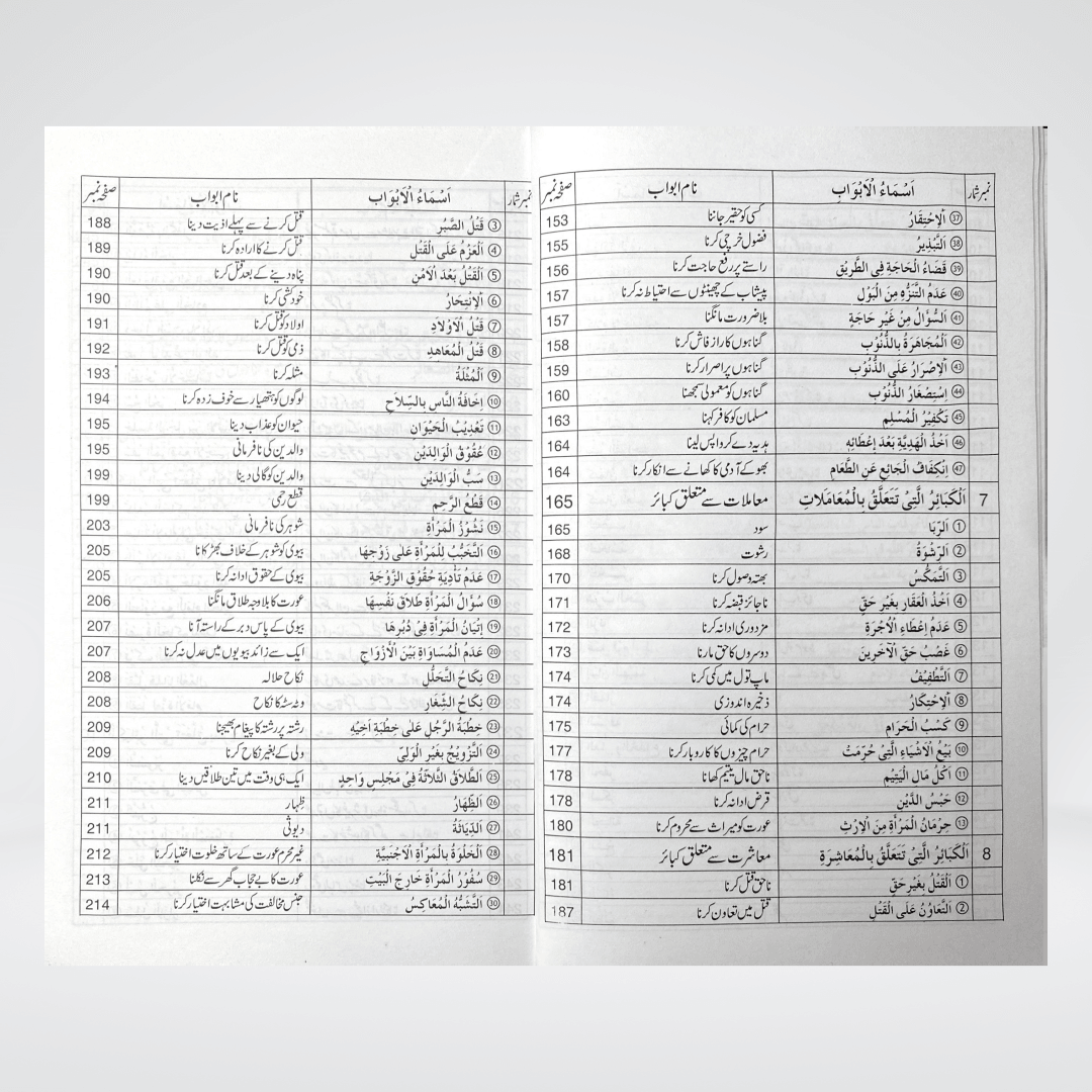 Kabira Aur Saghirah Gunahon Ka Bayan - Maktaba Quddusia 