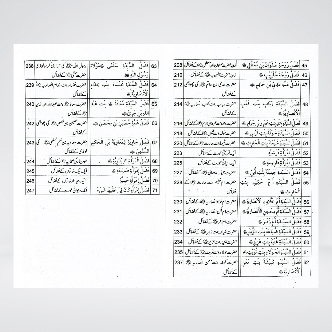 Fazail-e-Sahabiyat-e-Kareemat (Part 2) - Maktaba Quddusia 