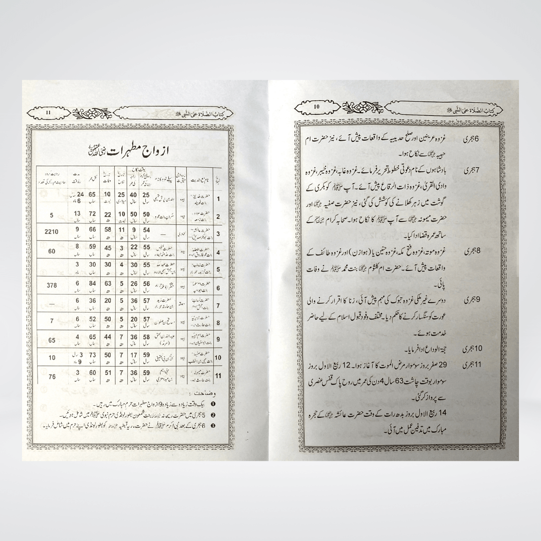 Darood Sharif Kay Masail - Maktaba Quddusia 