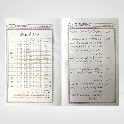 Darood Sharif Kay Masail - Maktaba Quddusia 