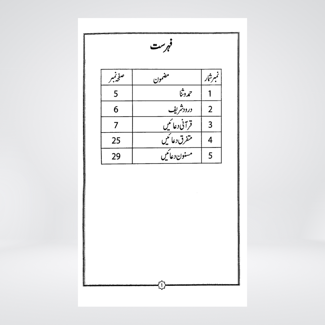Qurani Aur Masnun Duain | Al-Huda