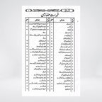 Rah-e-Haq Se Phirne Walay inside pages on guidance and deviation