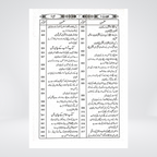 Sahih Muslim Urdu complete edition 3 volume book set