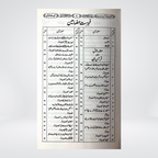 Inside pages of Sanaiyat Quran o Hadith Urdu reference