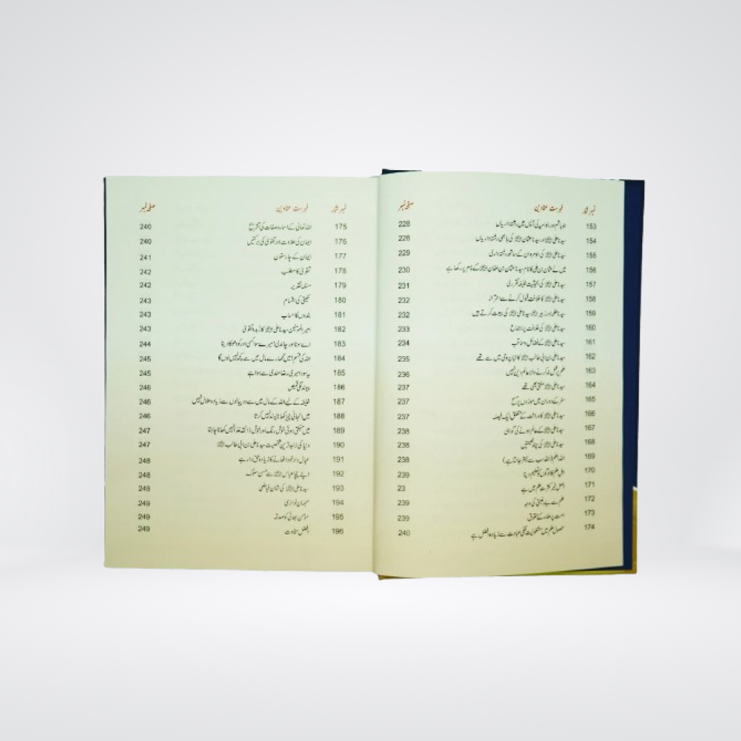 Sayedina Hazrat Ali (R.A) Ki Zindagi Kay Sunehray Waqiyat - Maktaba Quddusia 