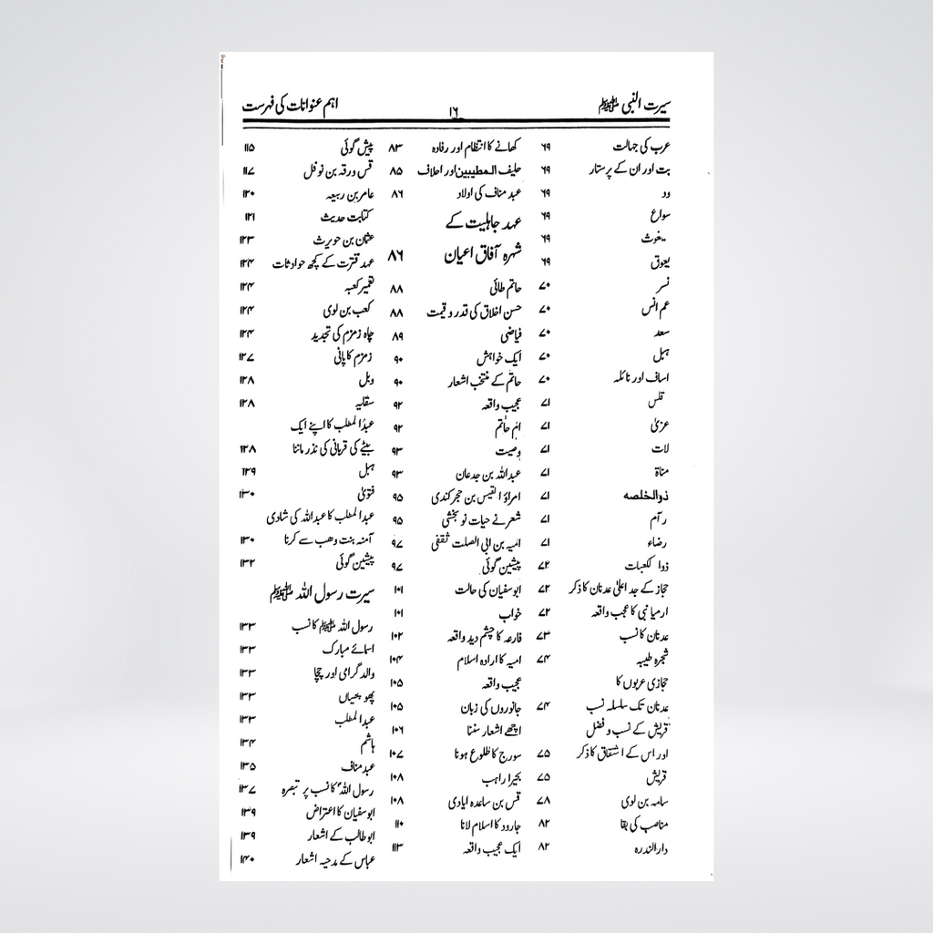 Seerat Ibn-e-Kathir | Urdu Seerah by Imam Ibn Kathir