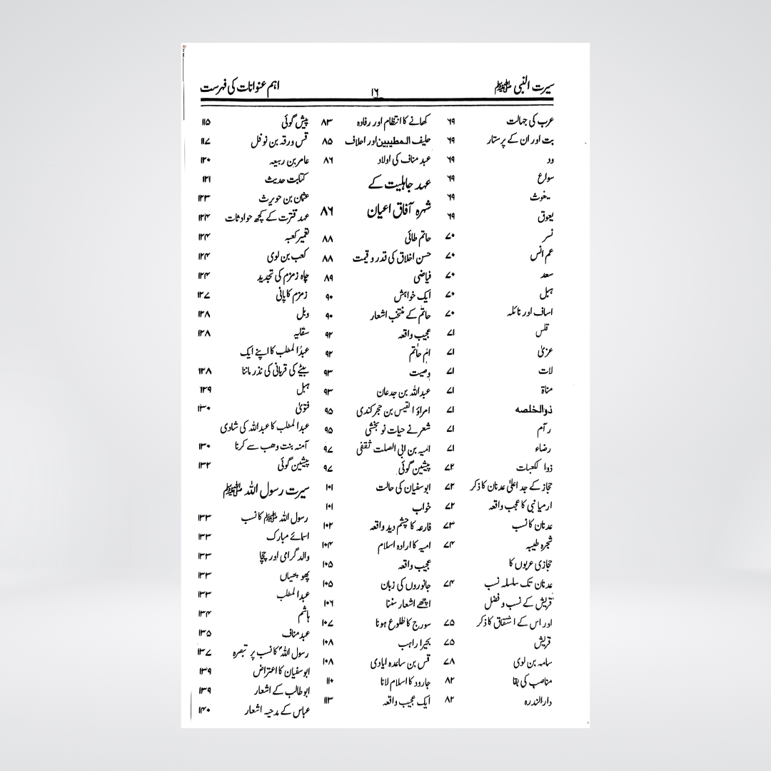 Seerat Ibn-e-Kathir | Urdu Seerah by Imam Ibn Kathir