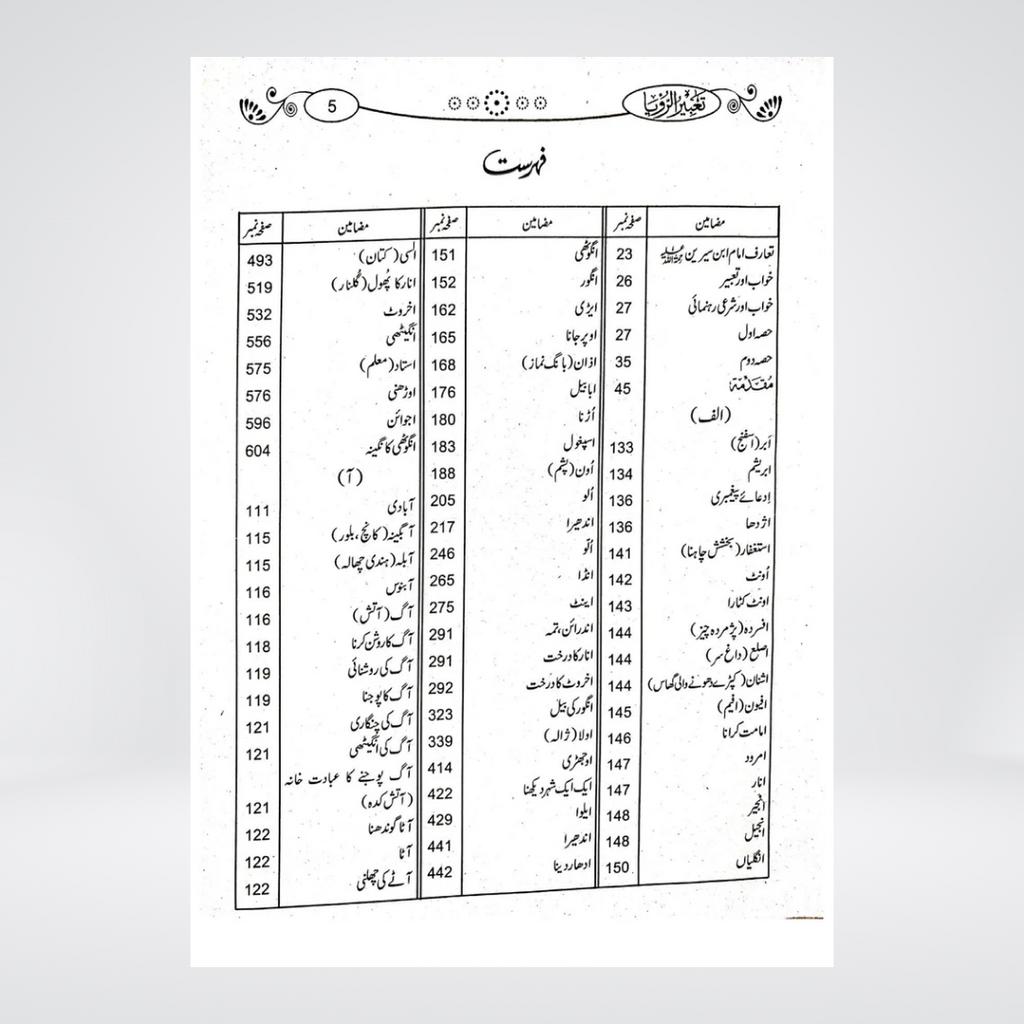 Tabeer Ur Roya imported edition index page