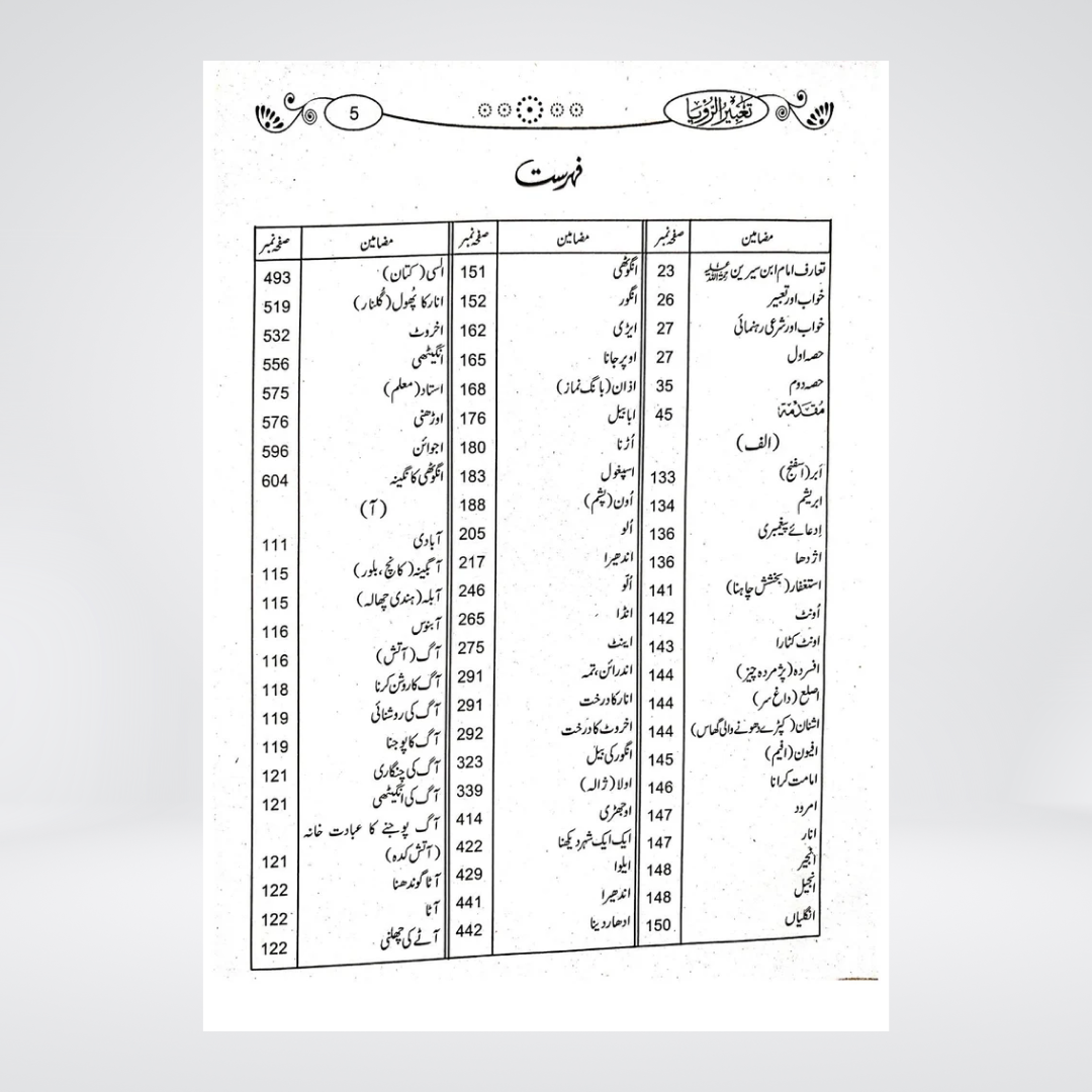 Tabeer Ur Roya imported edition index page