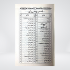 Inside pages of Ushariat Quran o Hadith Urdu reference