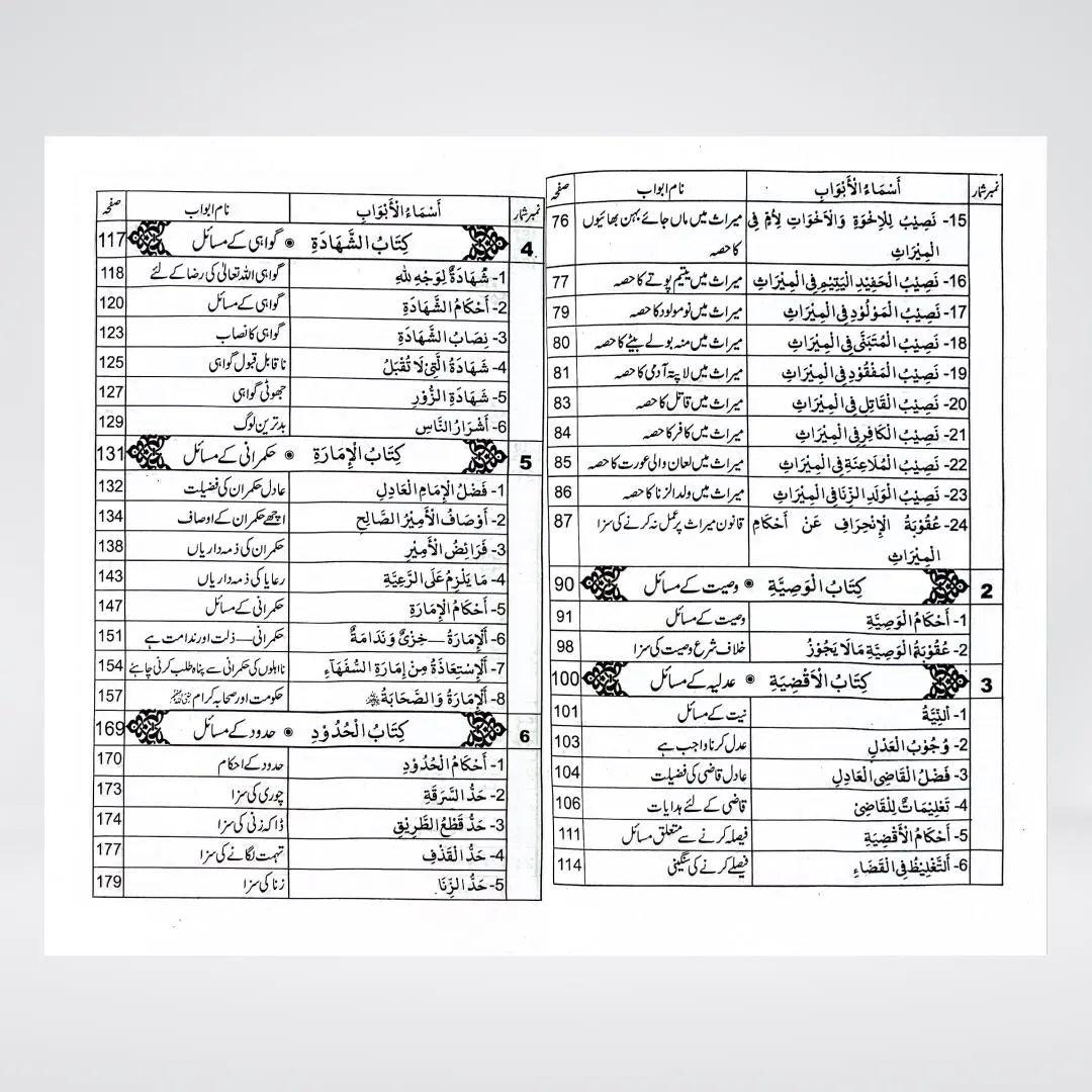 Wirasat Kay Masail - Maktaba Quddusia 