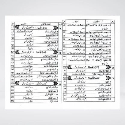 Wirasat Kay Masail - Maktaba Quddusia 